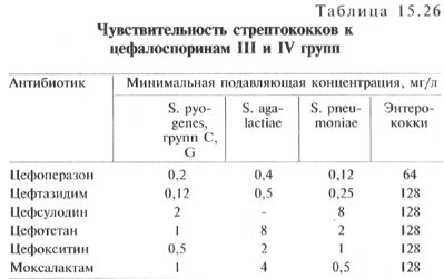 Клиническая фармакология и фармакотерапия / part15 / farm-15 / 15-tab2615-tab26