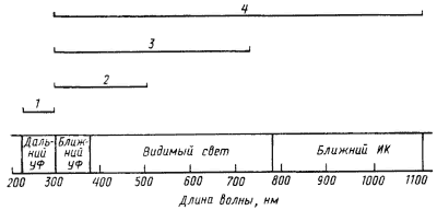 Микробиология / evolution.powernet.ru / library / micro / images / fig035fig035