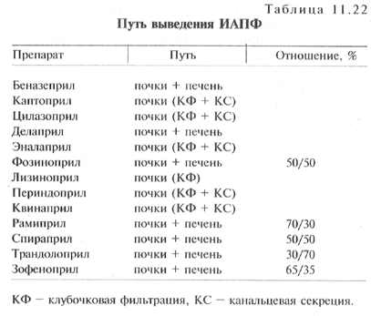 Клиническая фармакология и фармакотерапия / part11 / farm-11 / 11-tab2211-tab22