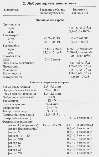 Хирургия Вопросы и ответы / Data / 558-1558-1